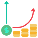 measurable-ROI